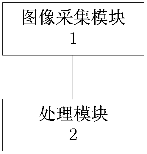 Control method and control system for concrete PC mixing plant