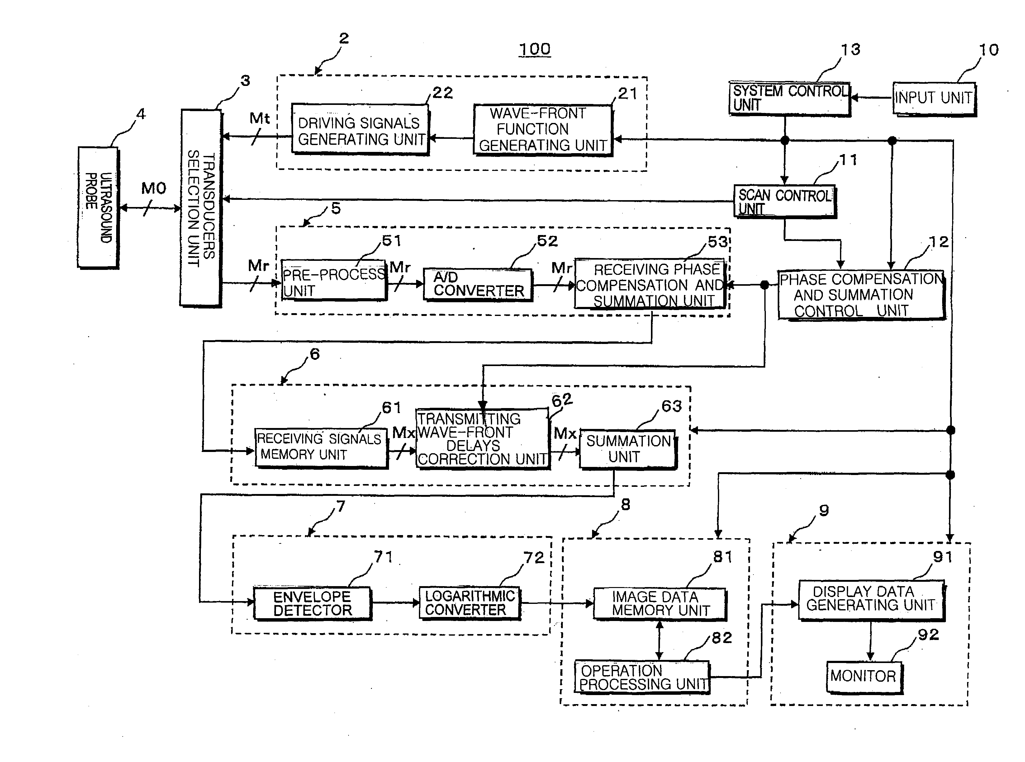 Ultrasound diagnosis apparatus