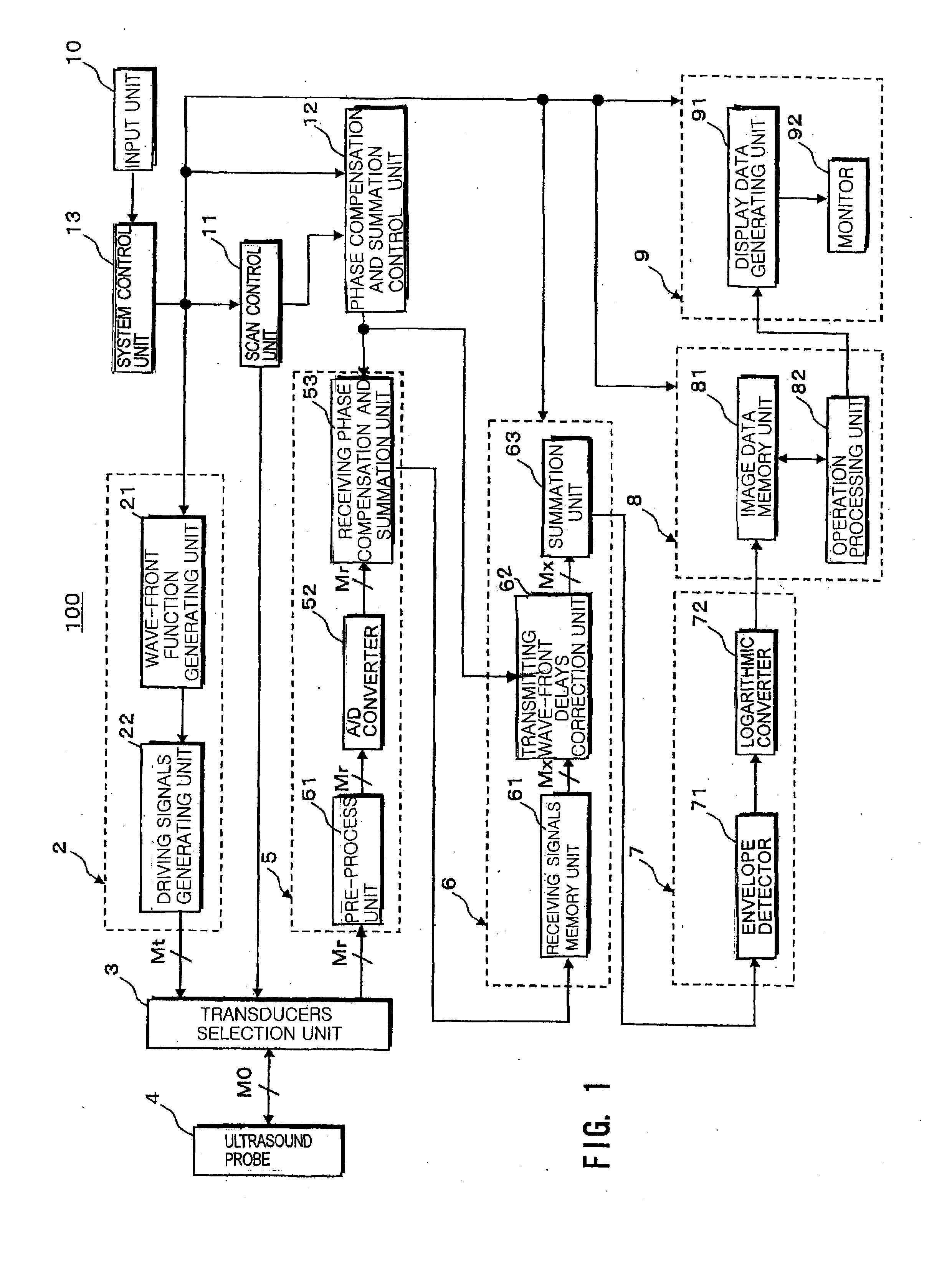 Ultrasound diagnosis apparatus