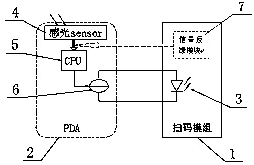 Mobile bar code scanning device with variable light supplementing intensity and scanning method