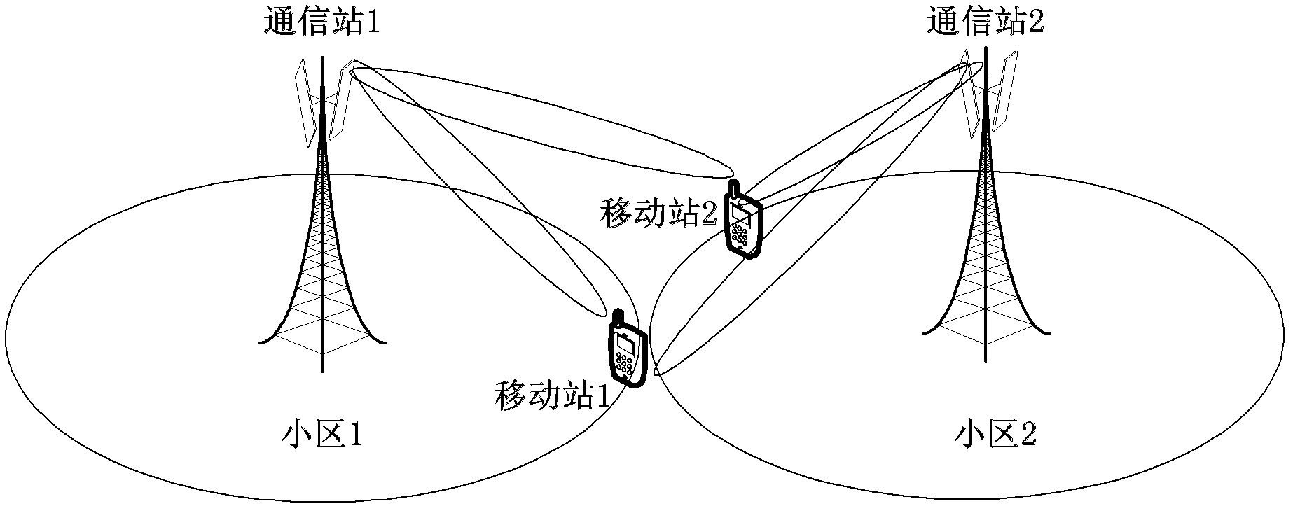 Beam forming method, communication stations and mobile stations