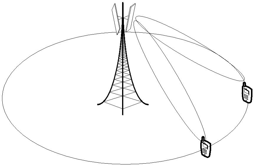 Beam forming method, communication stations and mobile stations