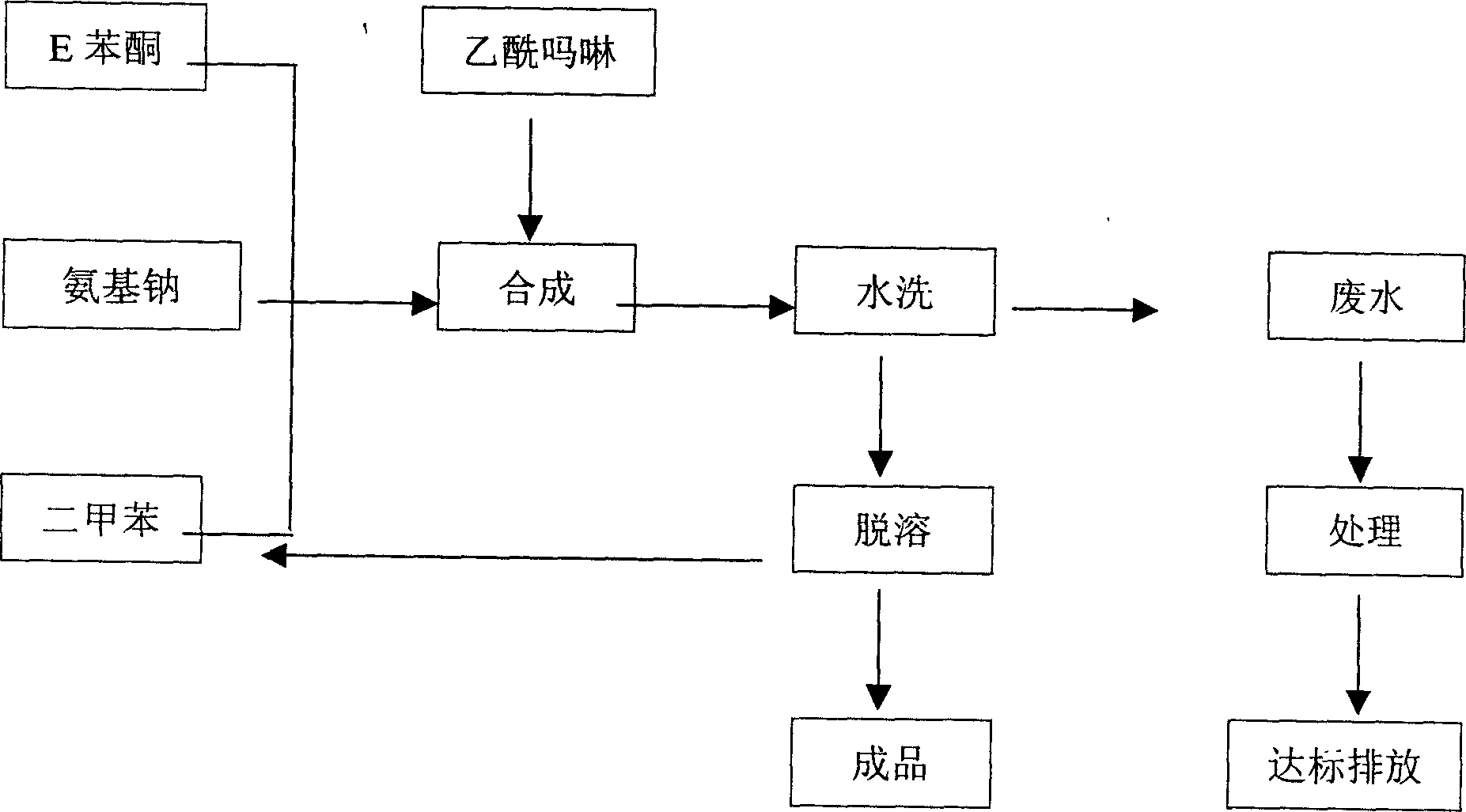 Process for preparing dimethomoph