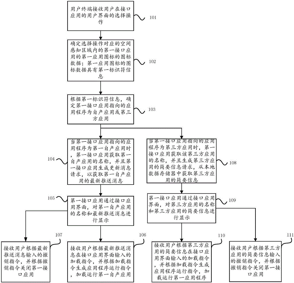 Application pre-loading method