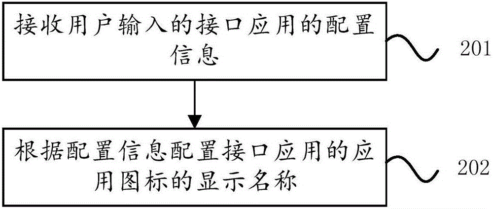 Application pre-loading method