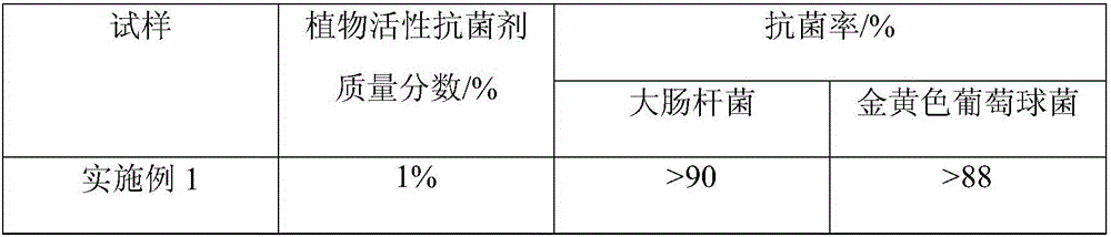 Method for preparing dandelion phenol activity antibacterial agent and chitosan composite nanofiber felt