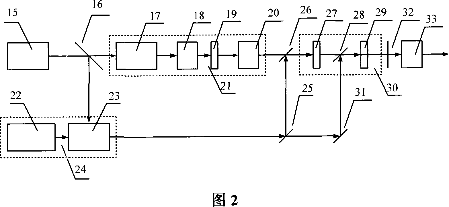 Optical parameter chirp impulse amplification laser system