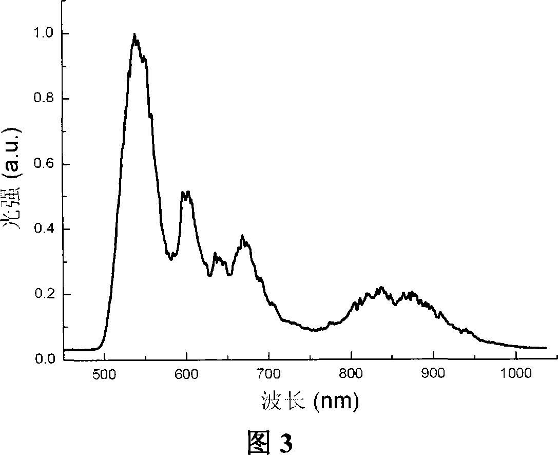 Optical parameter chirp impulse amplification laser system