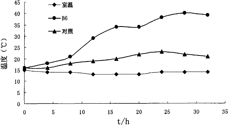 Aeromonas 6-38 and application thereof