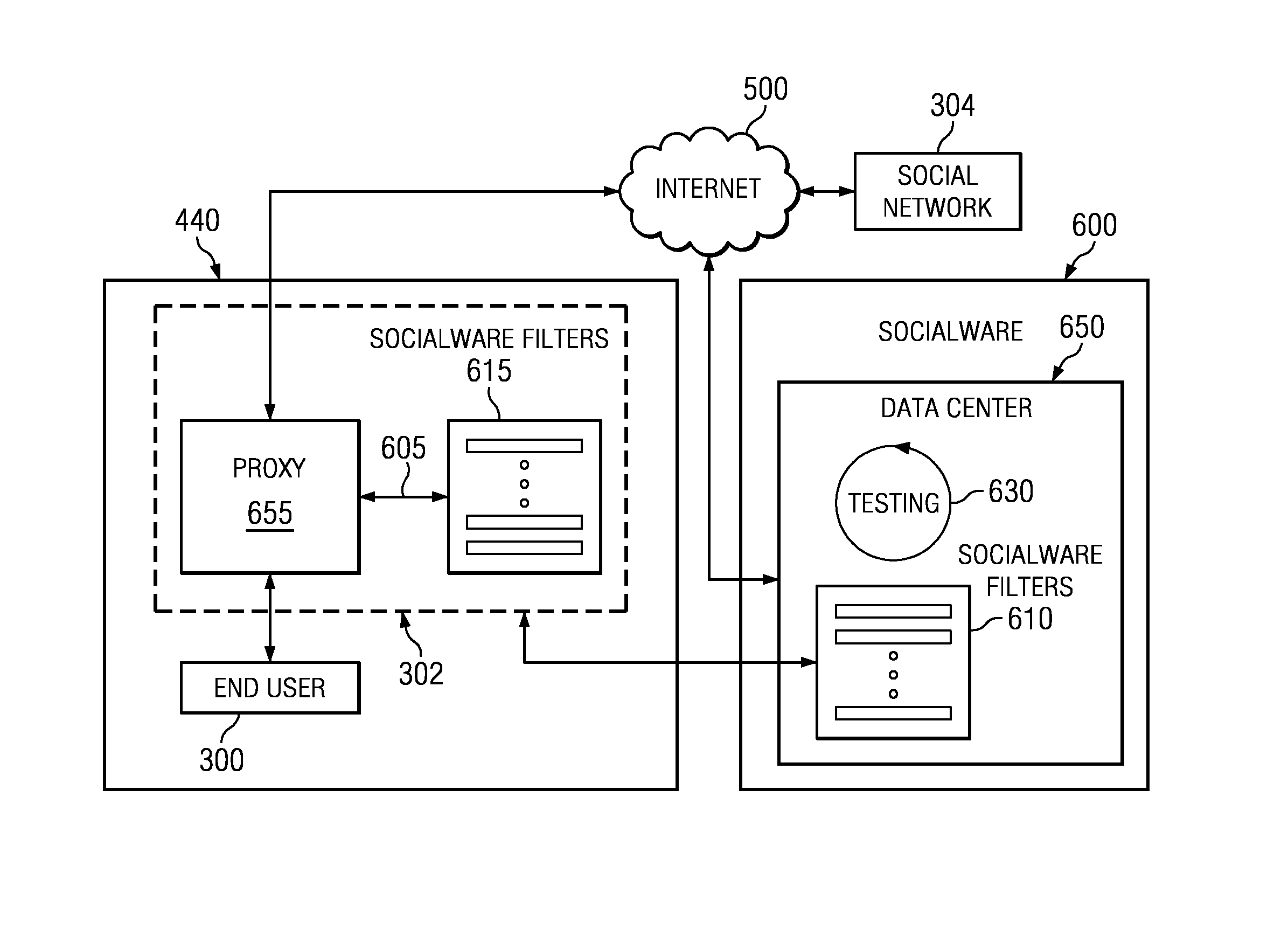 Method, system, and storage medium for adaptive monitoring and filtering traffic to and from social networking sites