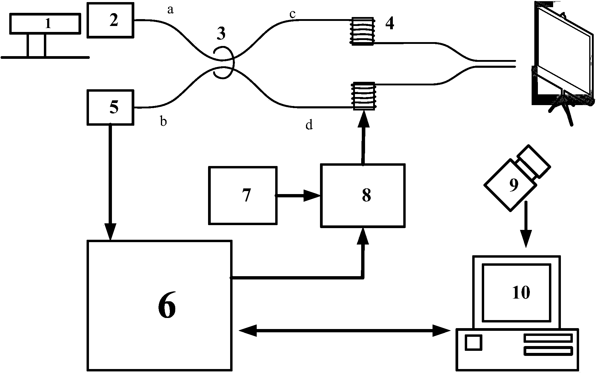 External modulation optical fiber interference fringe projection real-time three-dimensional shape measuring system