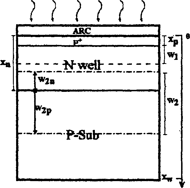 CMOS silicon double-photoelectric detector