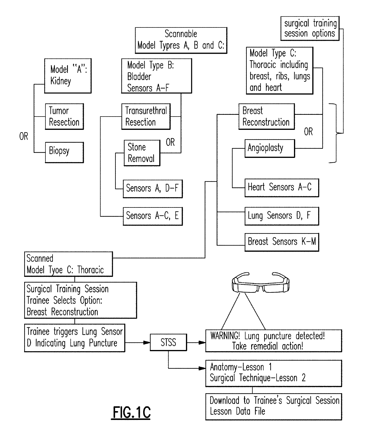 Surgical training apparatus, methods and systems