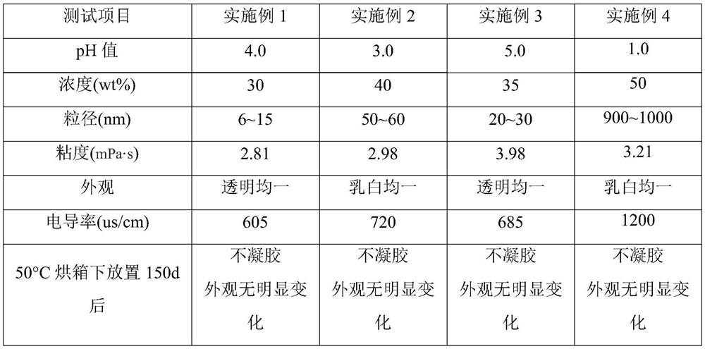 Aluminum modified acidic silica sol and preparation method thereof