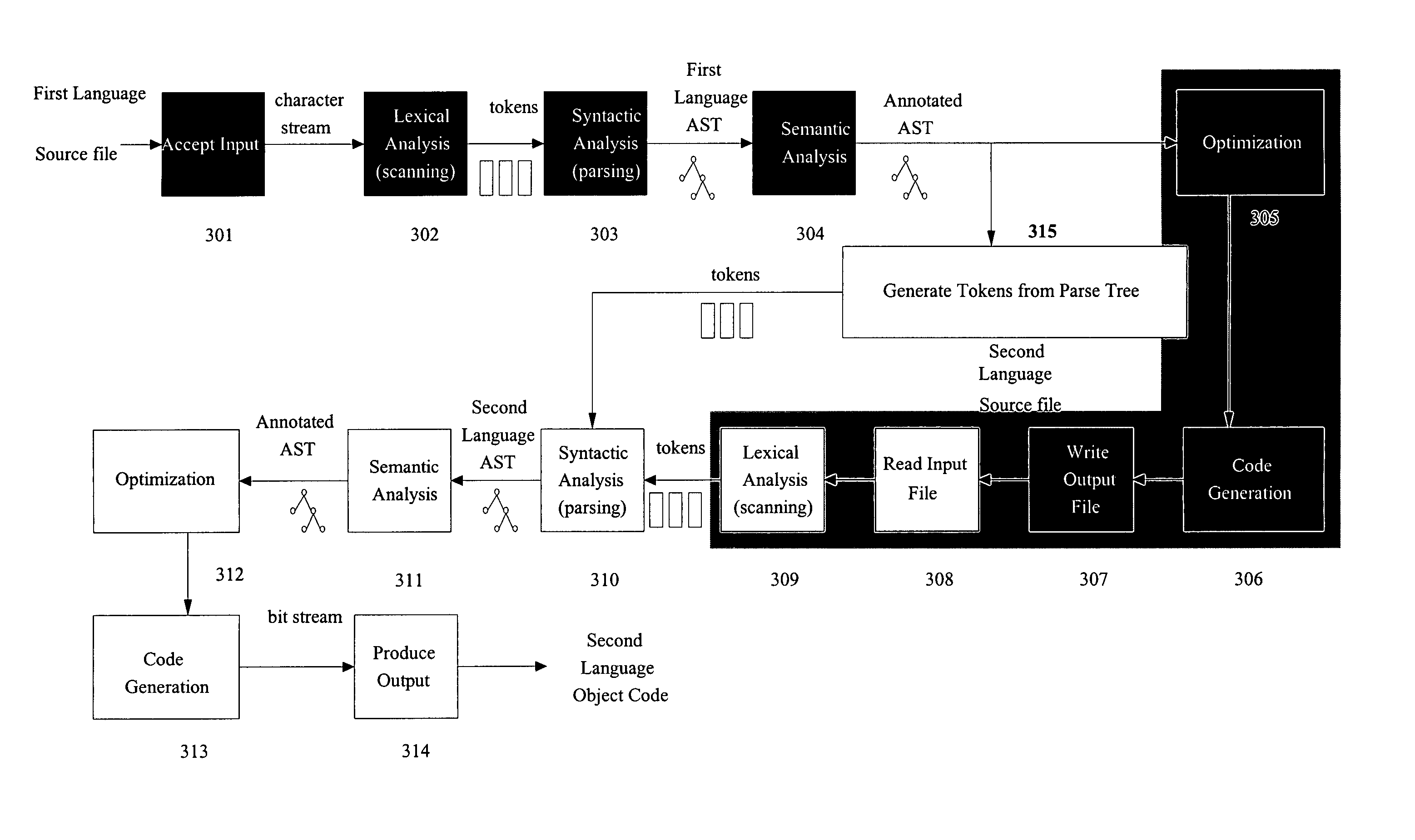 Method and system for translating programming languages