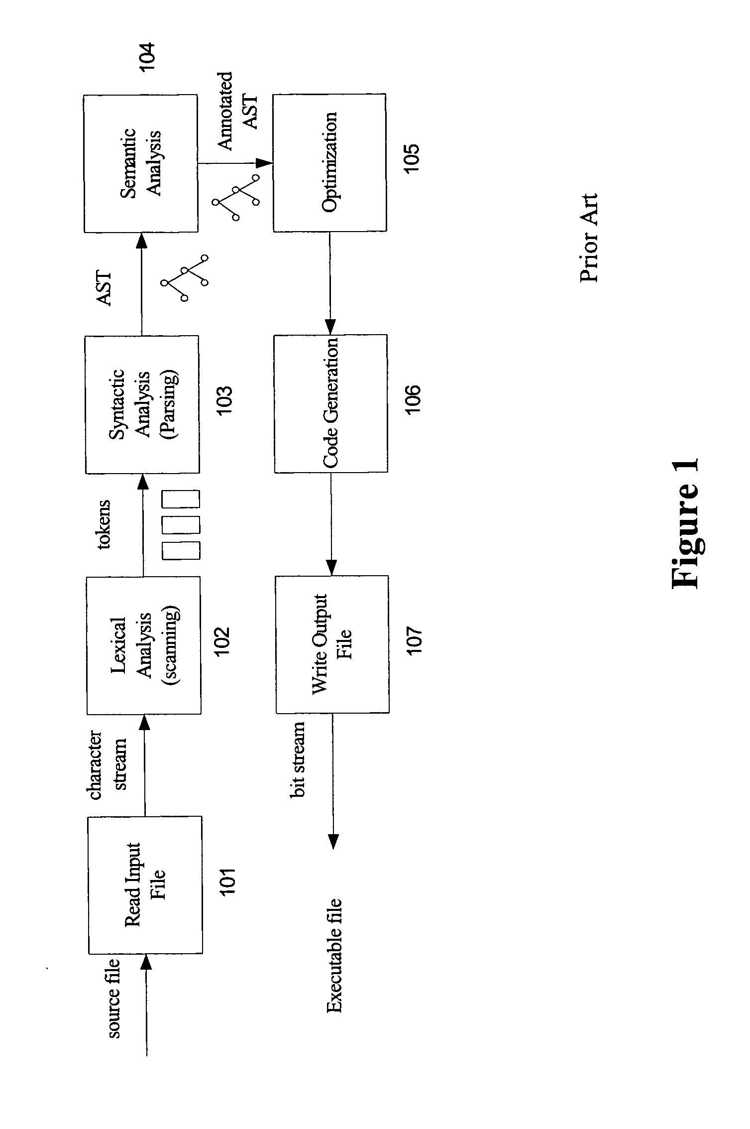 Method and system for translating programming languages