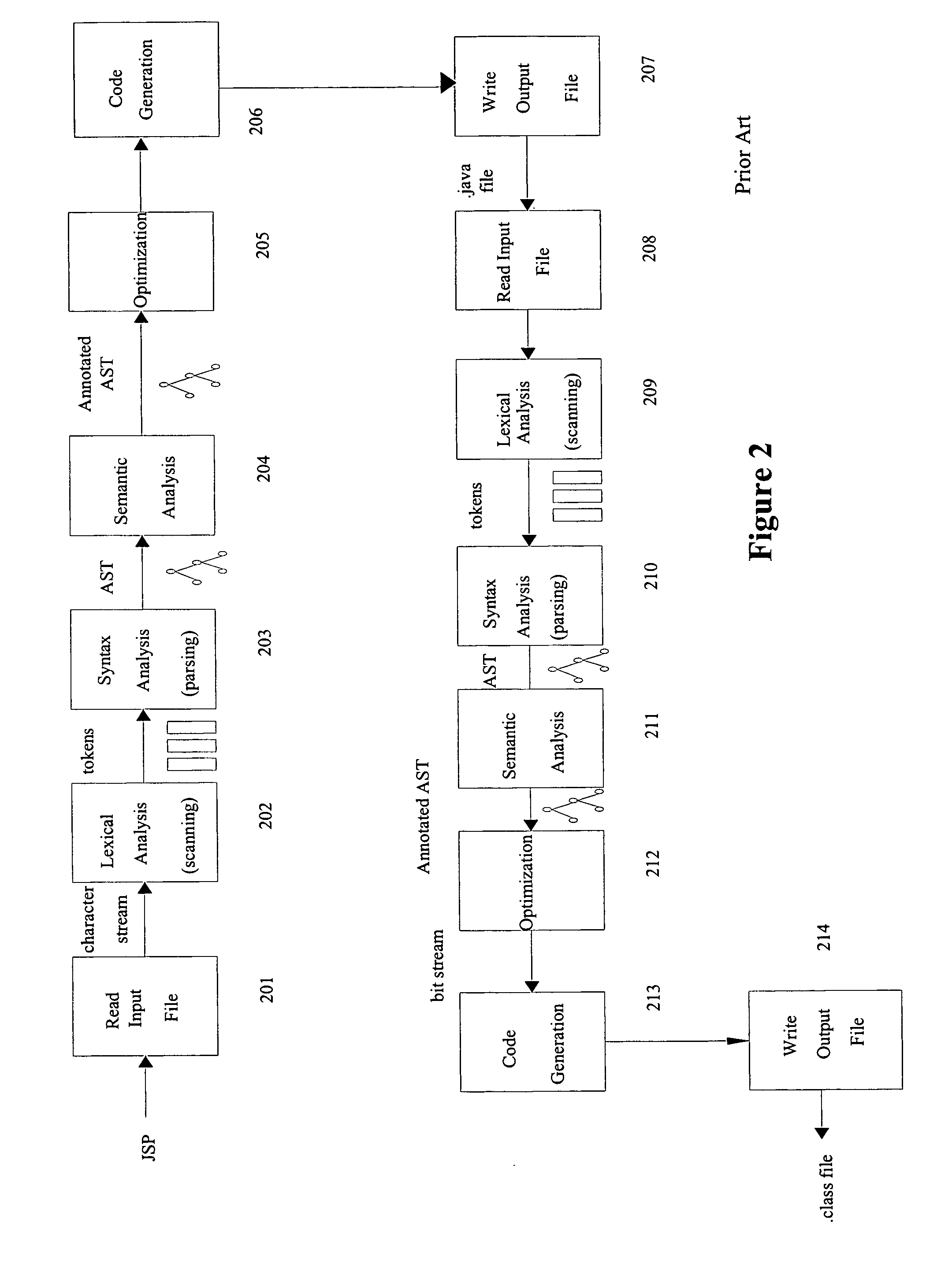 Method and system for translating programming languages