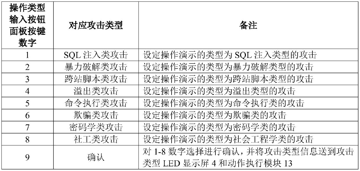 Portable network security attack and defense target range teaching device and use method thereof