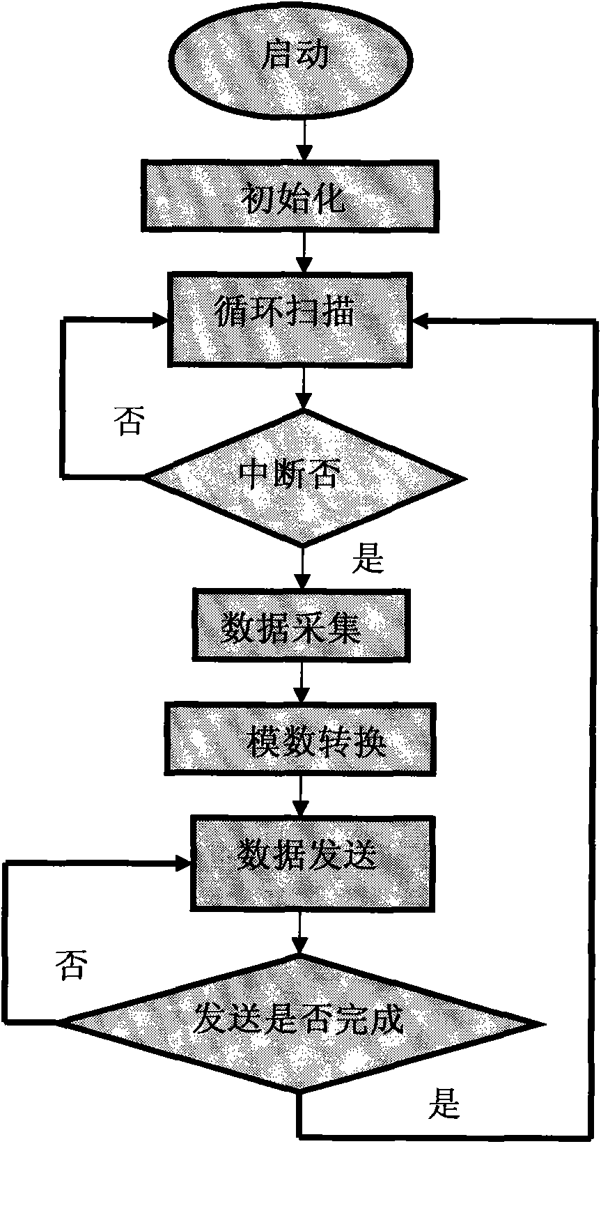 System for individually recording production performance of layers and automatically monitoring environment of layer house