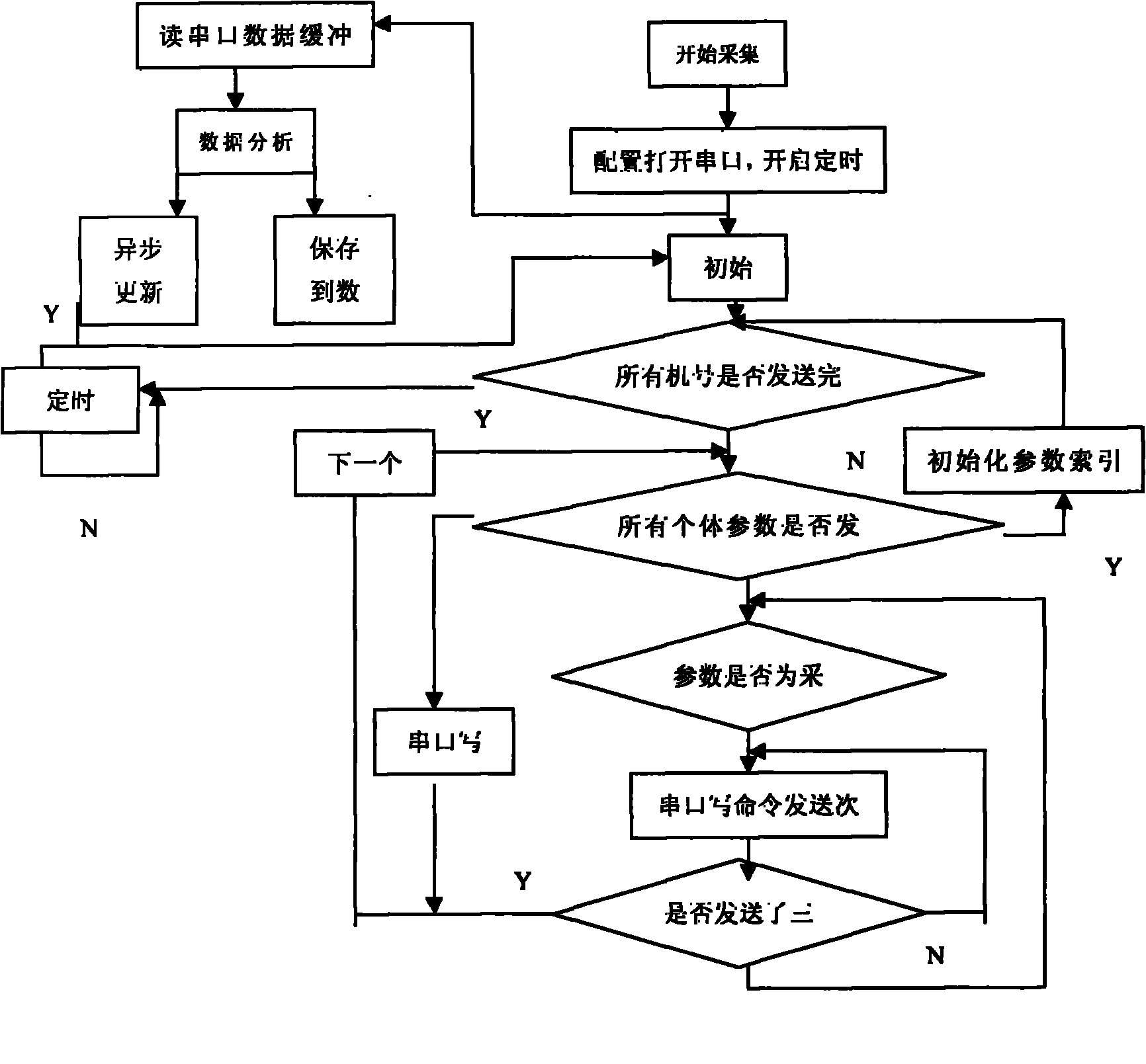 System for individually recording production performance of layers and automatically monitoring environment of layer house