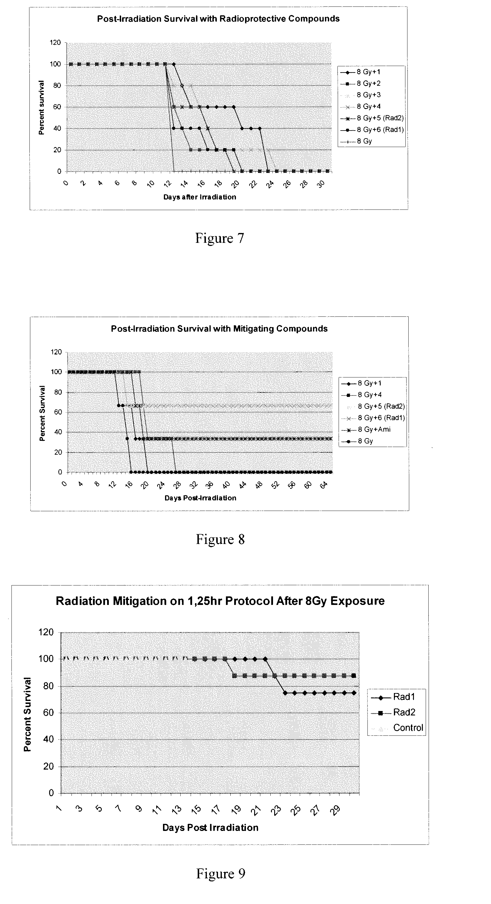 Compounds and compositions for mitigating tissue damage and lethality