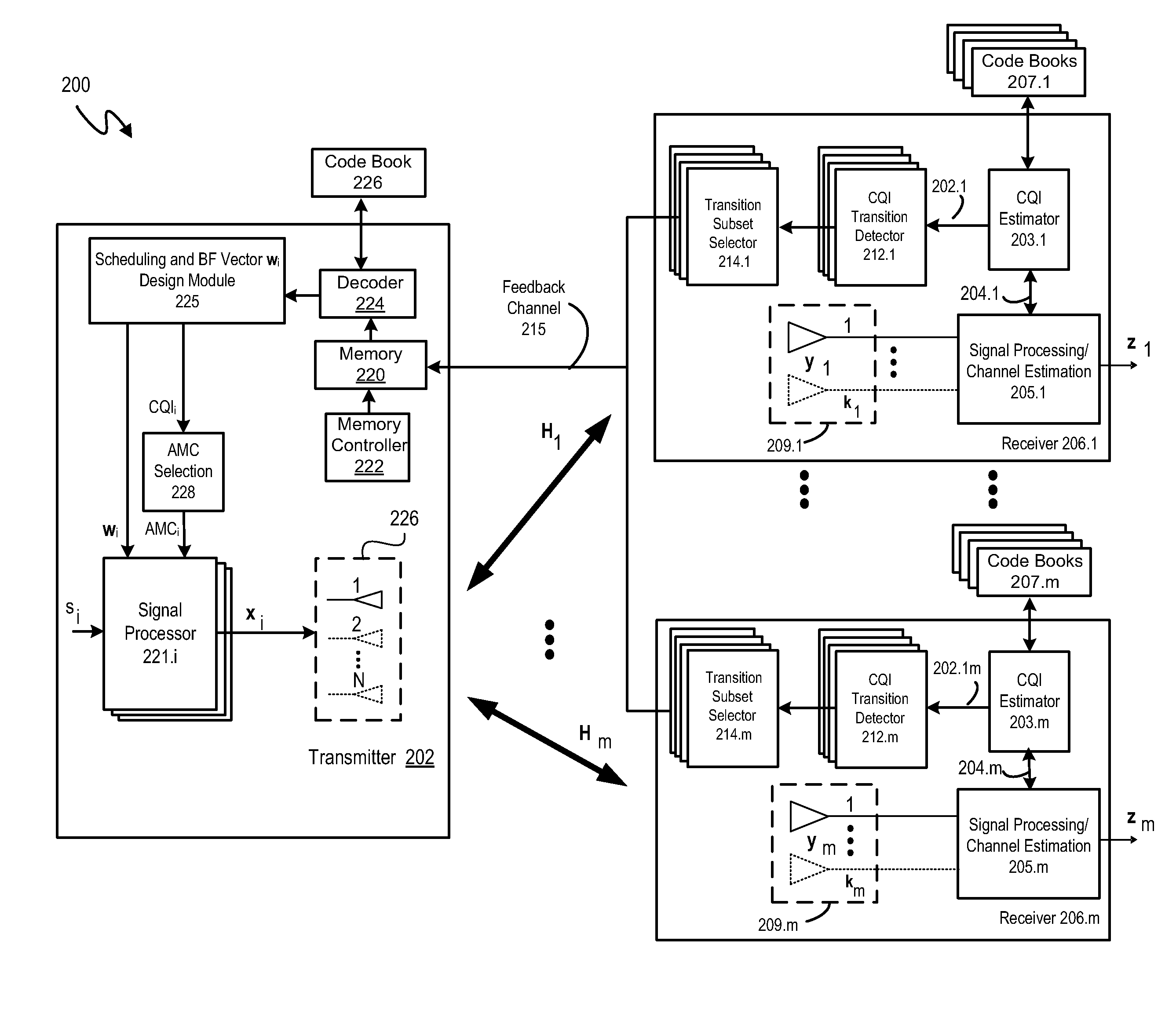 Channel quality index feedback reduction for broadband systems