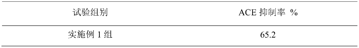 Composite nutrient preventing and treating hypertension and hyperlipidemia and preparation method and application thereof