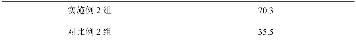 Composite nutrient preventing and treating hypertension and hyperlipidemia and preparation method and application thereof