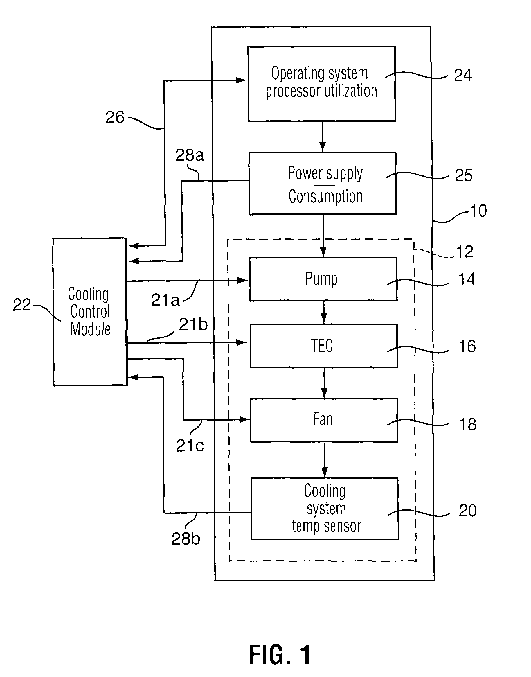 Computer cooling system with preferential cooling device selection