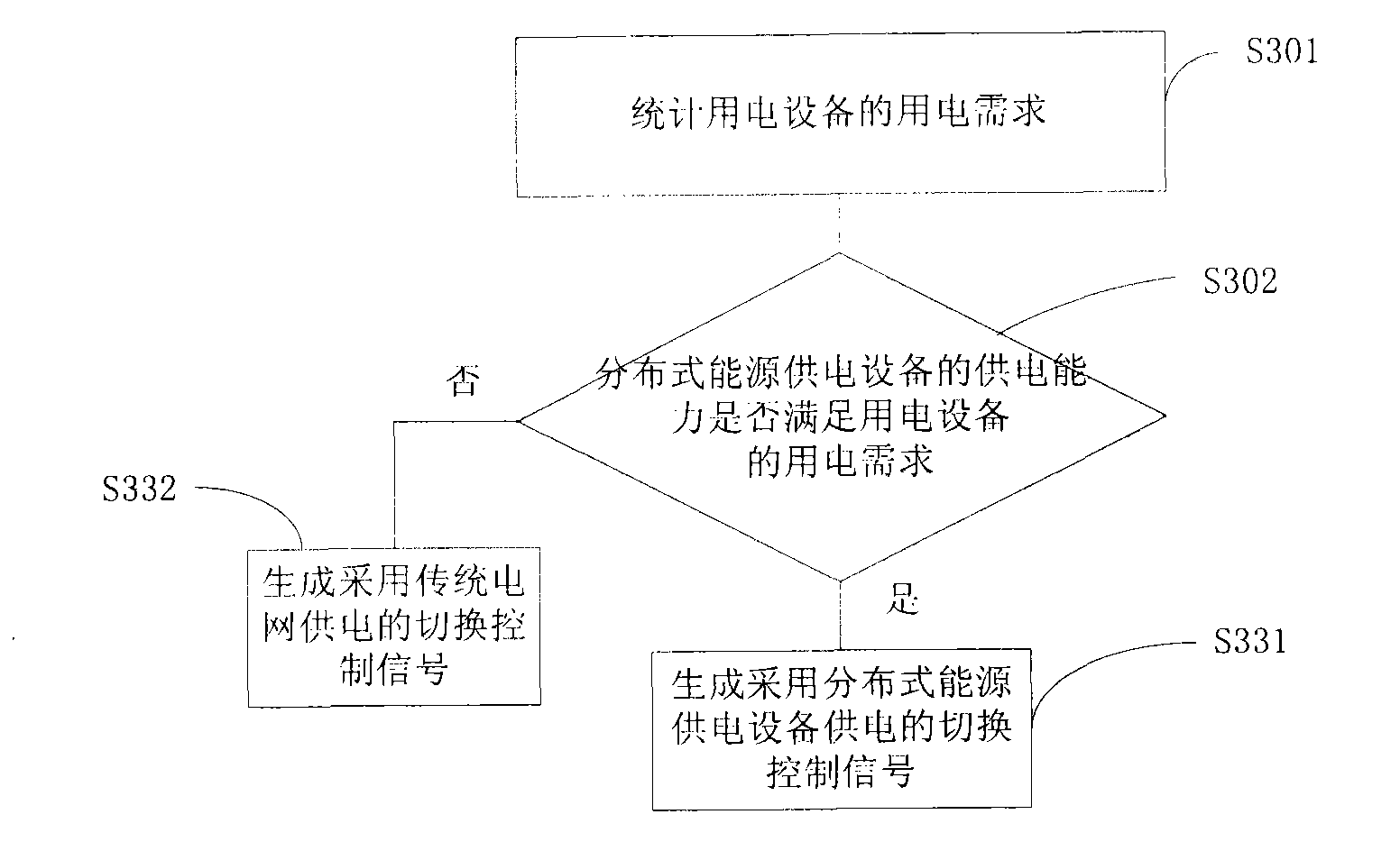 Power grid system and power grid system-based power utilization management method