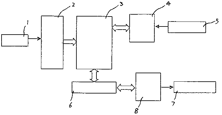 Anti-fogery products manufacture and identification device