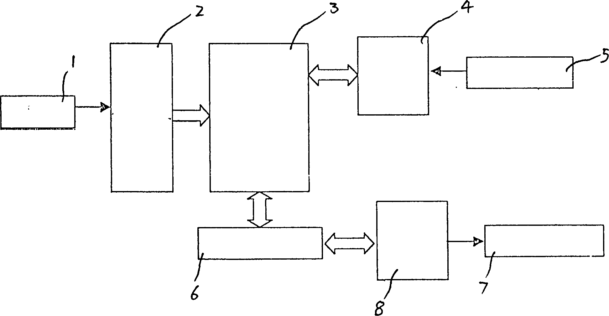 Anti-fogery products manufacture and identification device