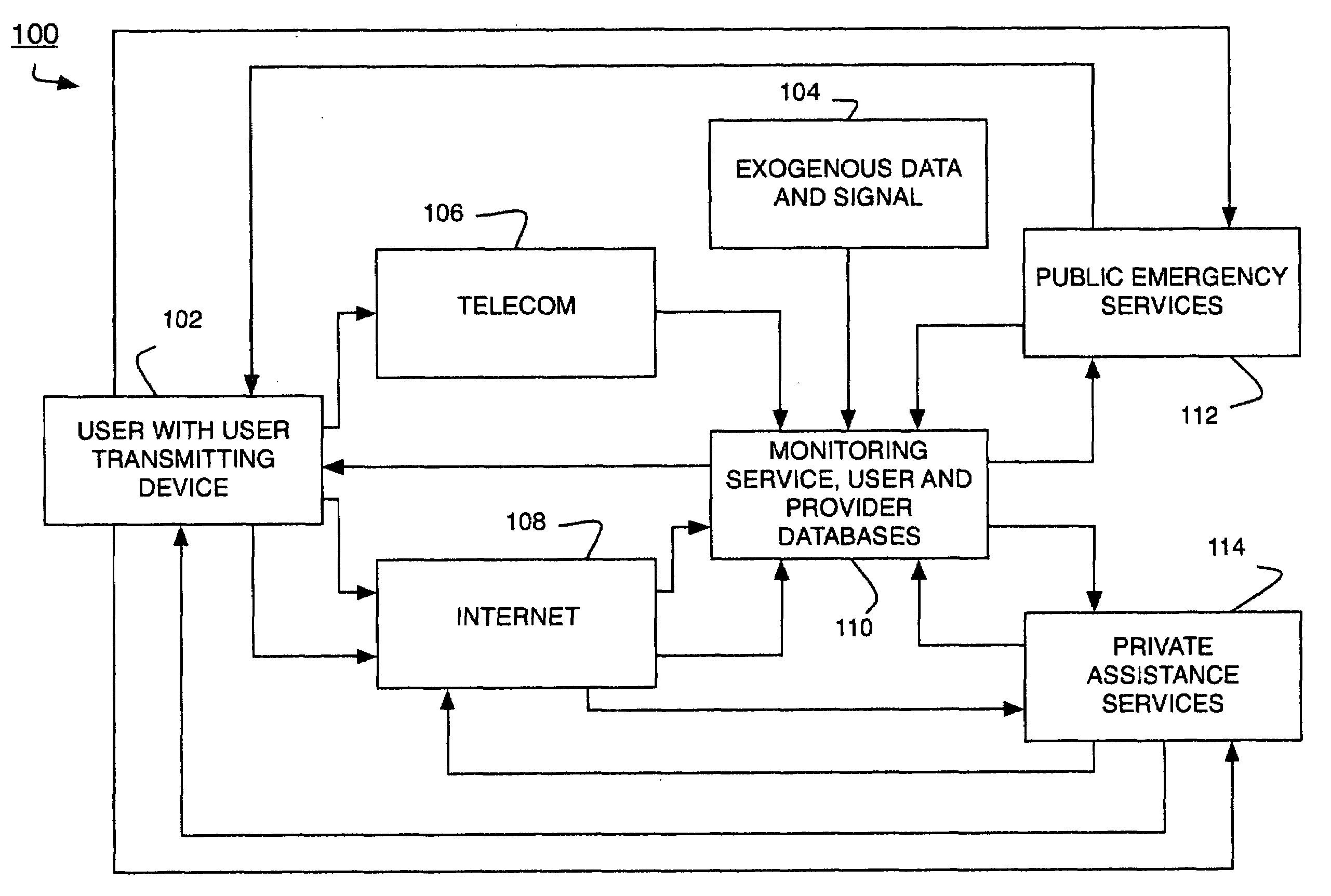 System and method for security monitoring and response delivery