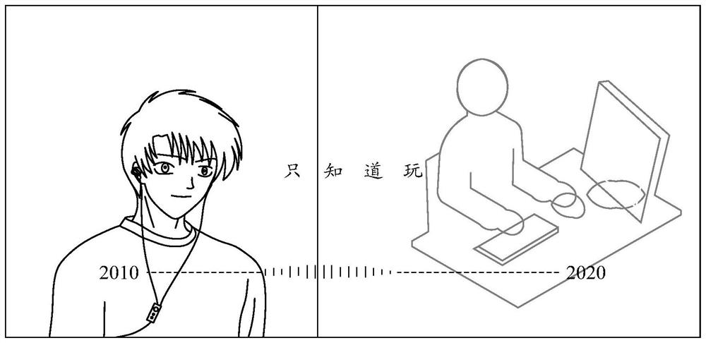 Man-machine interaction method and device and electronic equipment