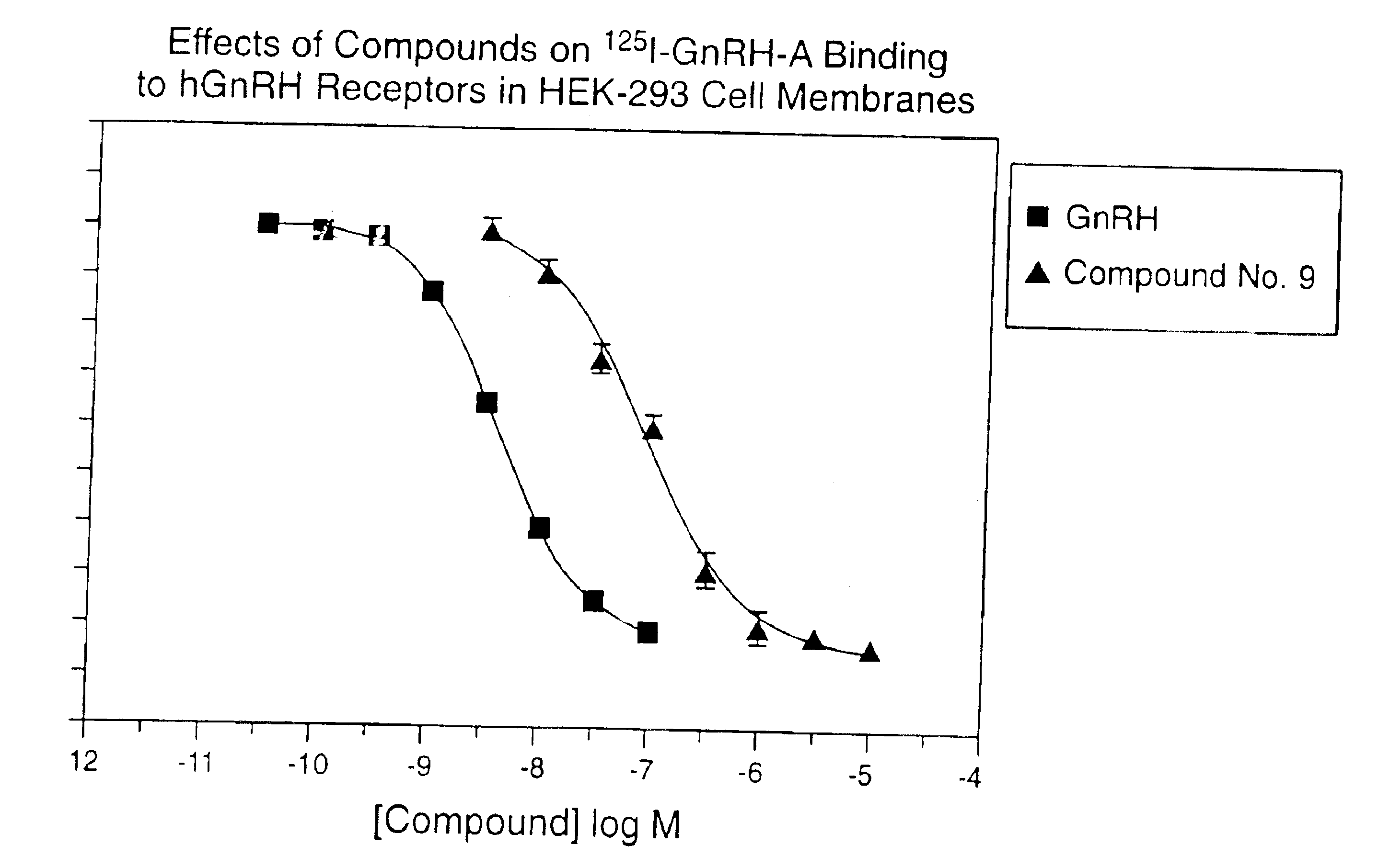 Non-peptide GNRH agents, methods and intermediates for their preparation