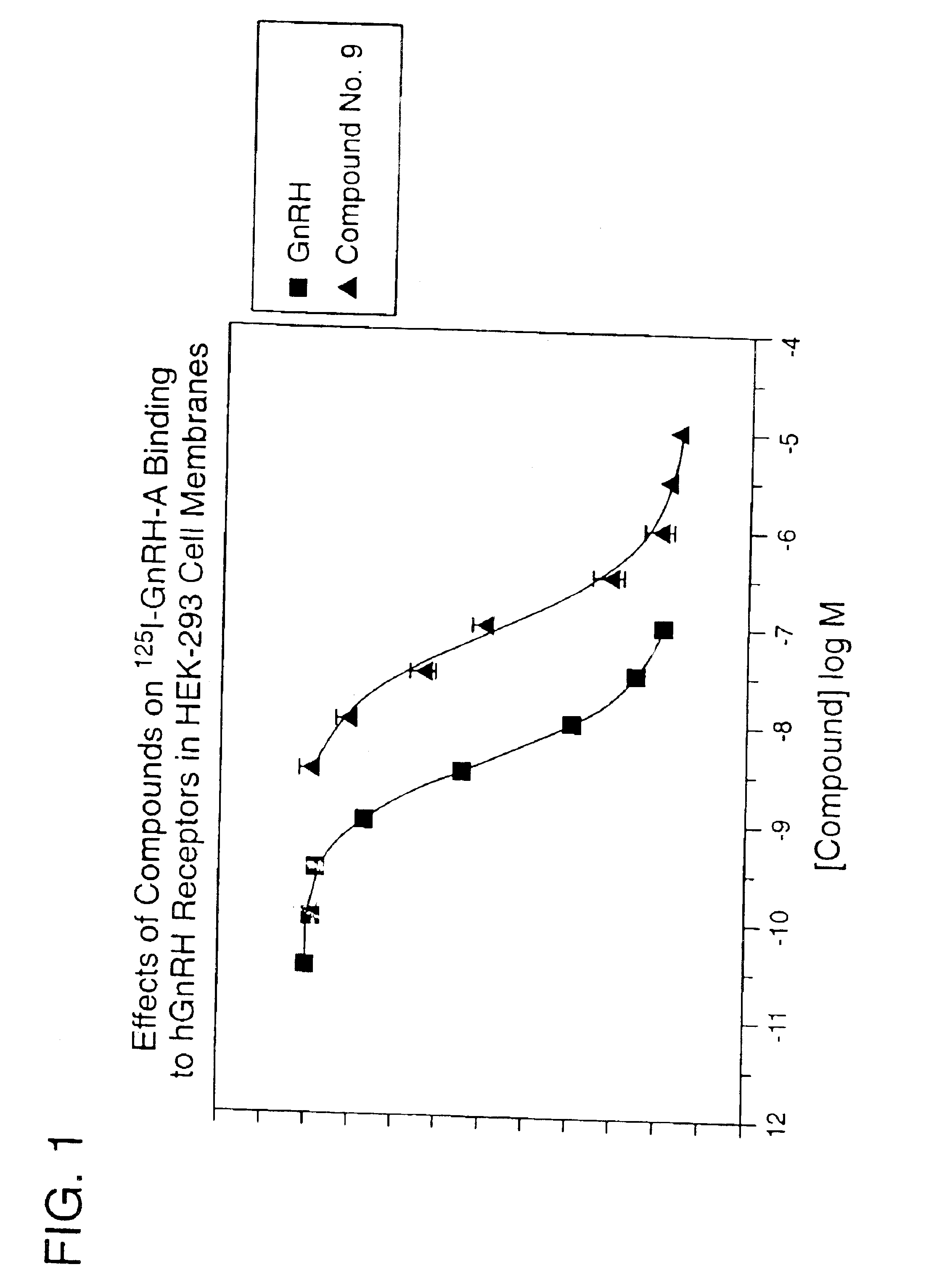 Non-peptide GNRH agents, methods and intermediates for their preparation