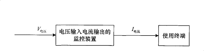 Monitor device for voltage input and current output