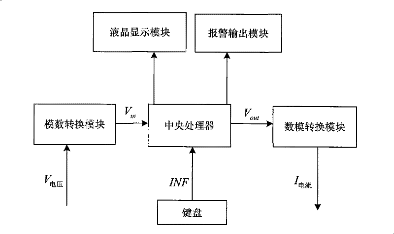 Monitor device for voltage input and current output