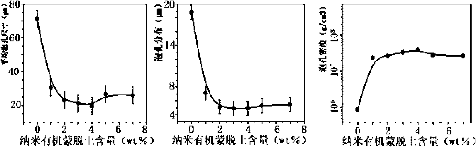 Nanometer inorganic material/polyolefine foaming material and preparation method thereof