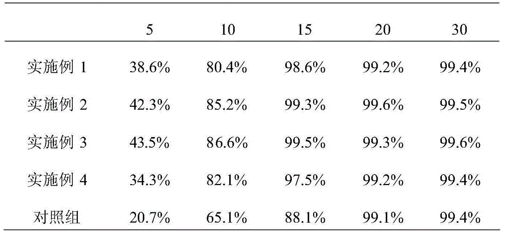 Faropenem sodiumcomposition for direct tabletcompression and preparation method of faropenem sodiumcomposition