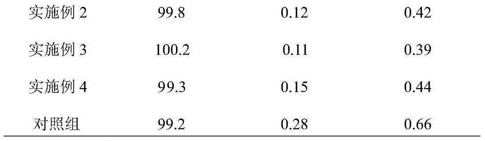 Faropenem sodiumcomposition for direct tabletcompression and preparation method of faropenem sodiumcomposition