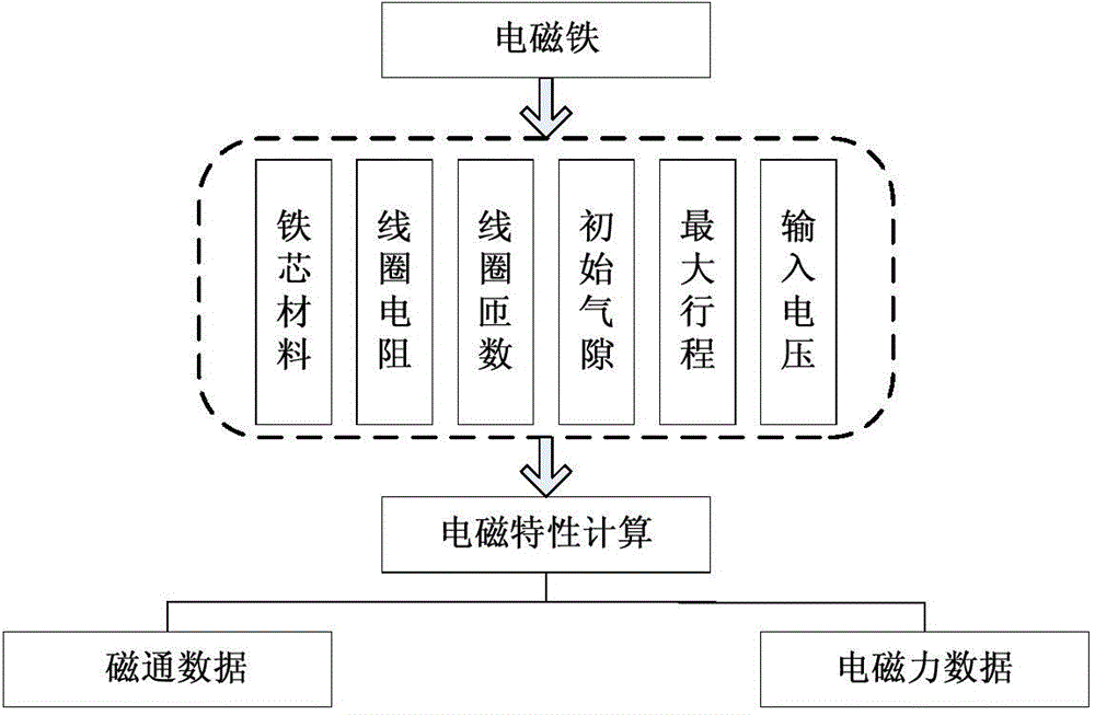 Simulation platform system and method of hydraulic operating mechanism for ultra-high-voltage circuit breaker