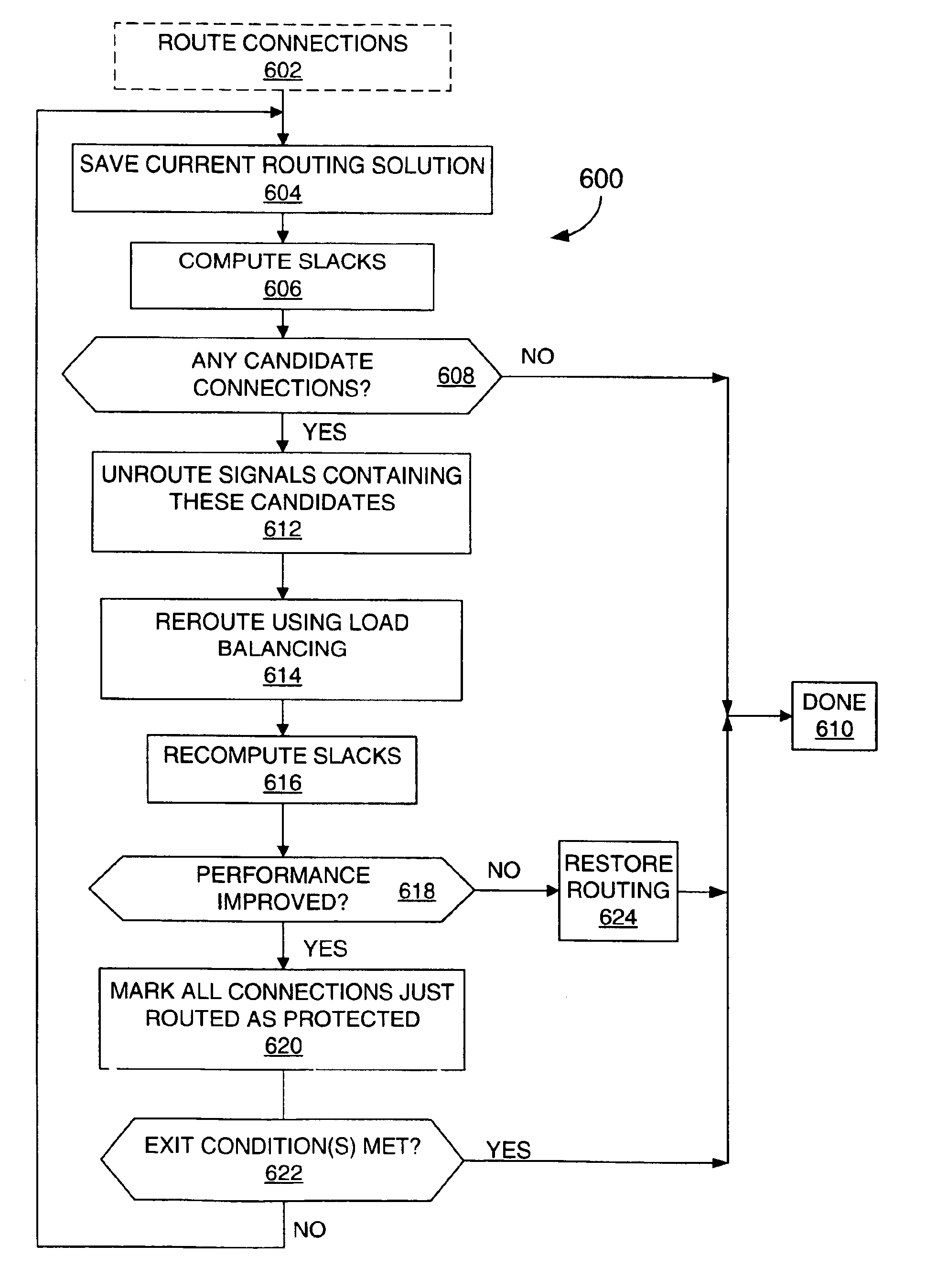 Delay optimization in signal routing