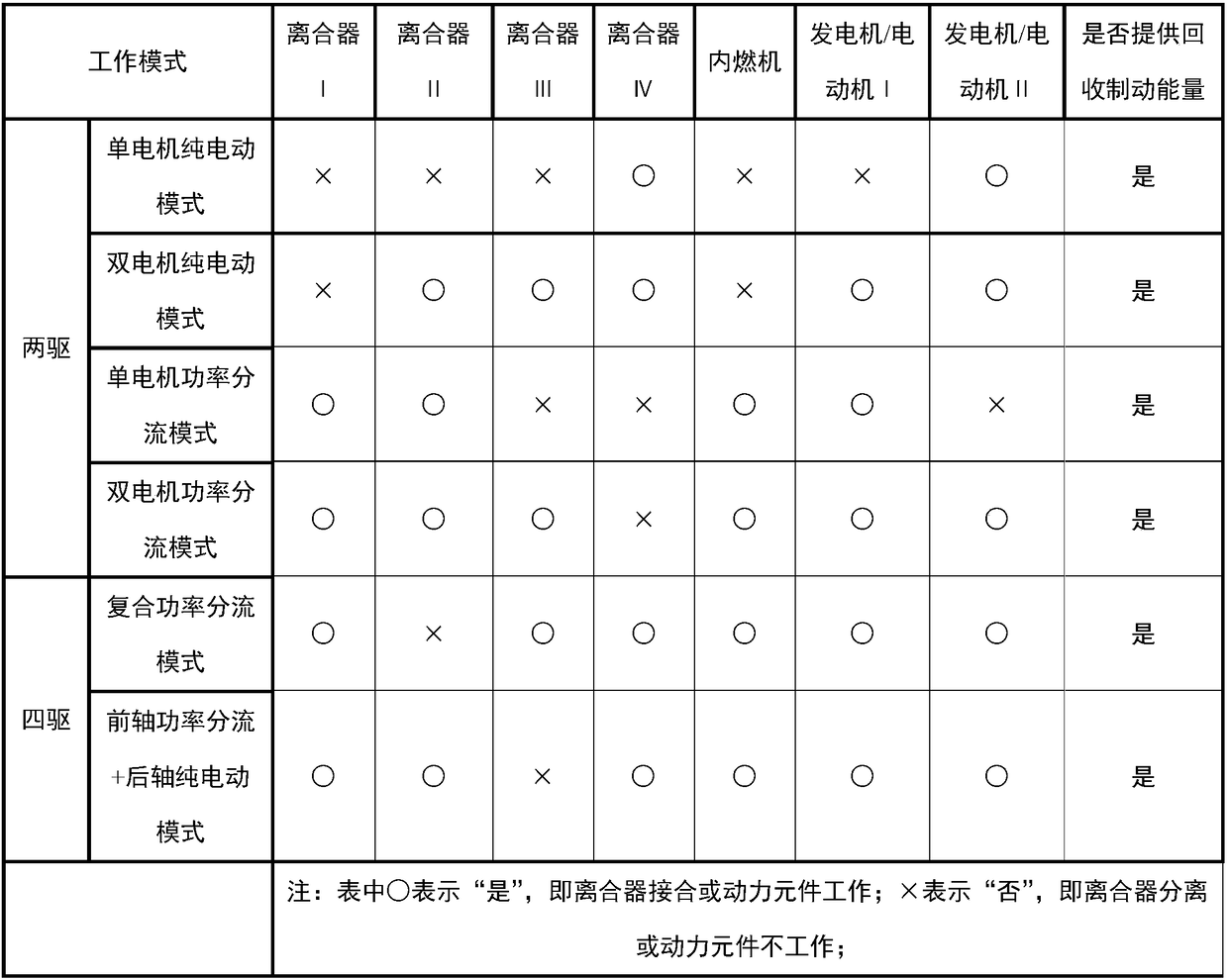 Four-wheel drive hybrid power transmission device