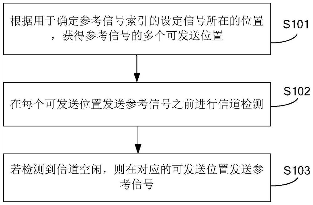 Reference signal transmission and reception method and device, base station and user equipment