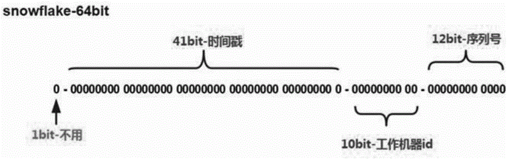 Distributed global unique ID application method