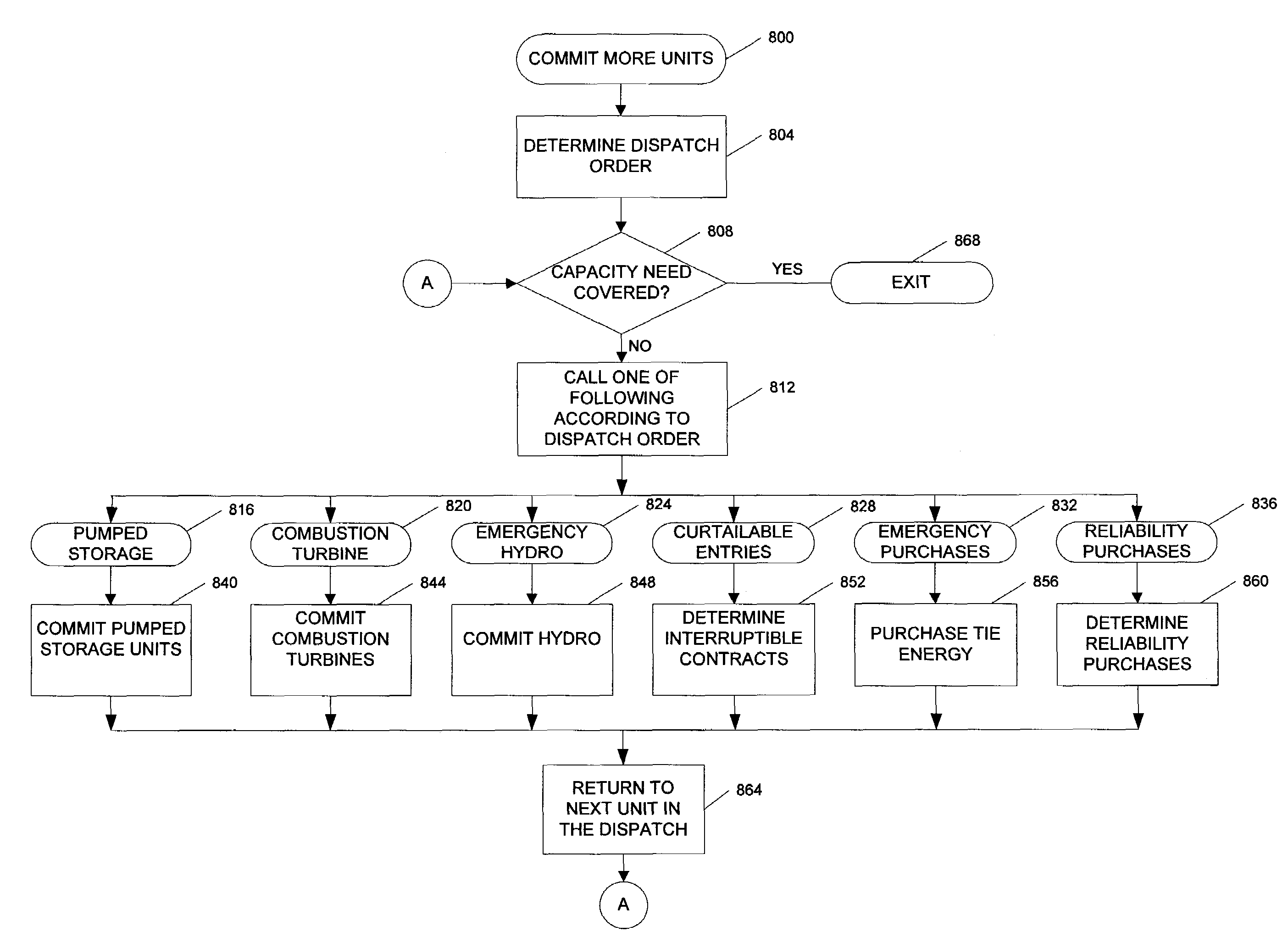 System and method for determining expected unserved energy to quantify generation reliability risks