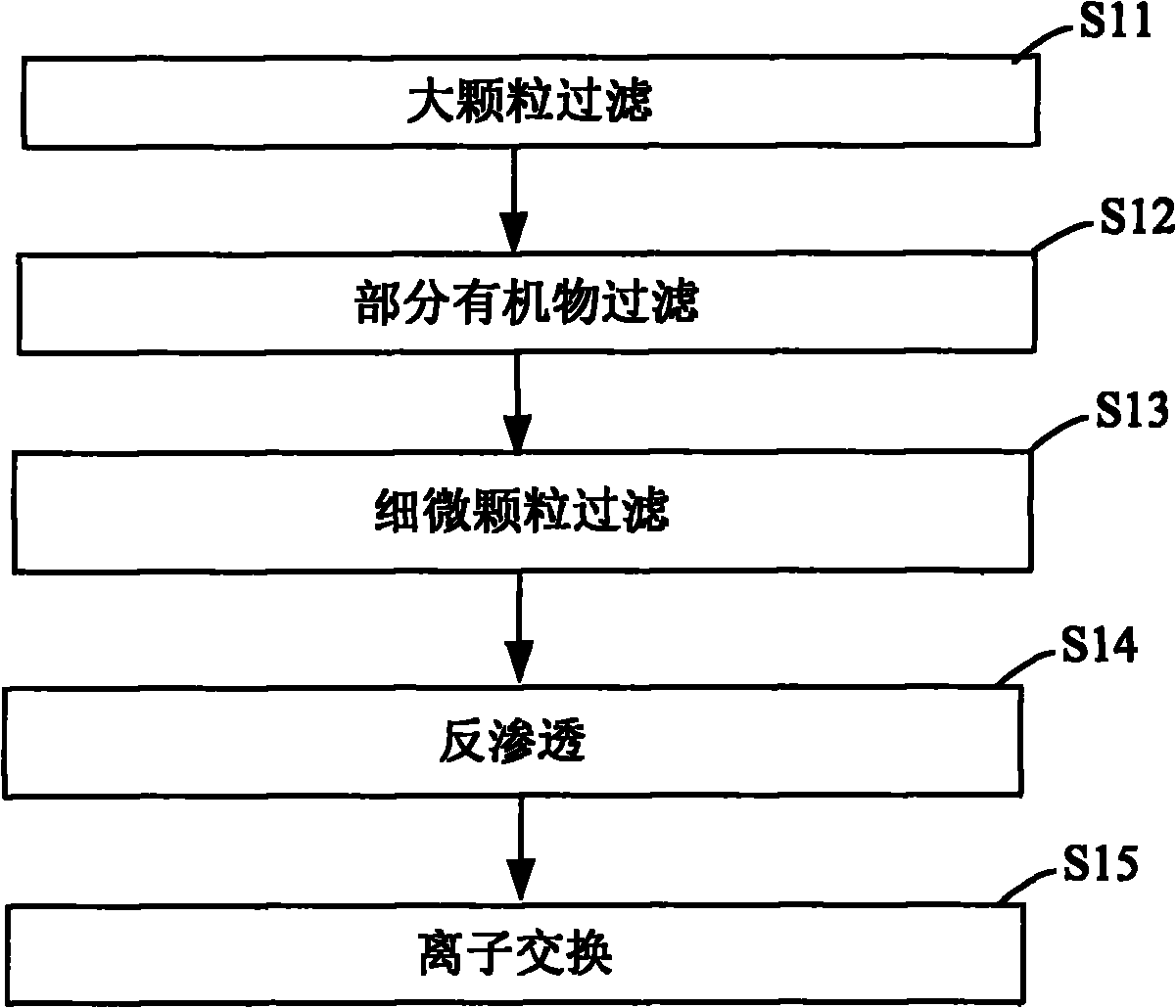 Method for recycling waste water of lead-acid storage battery