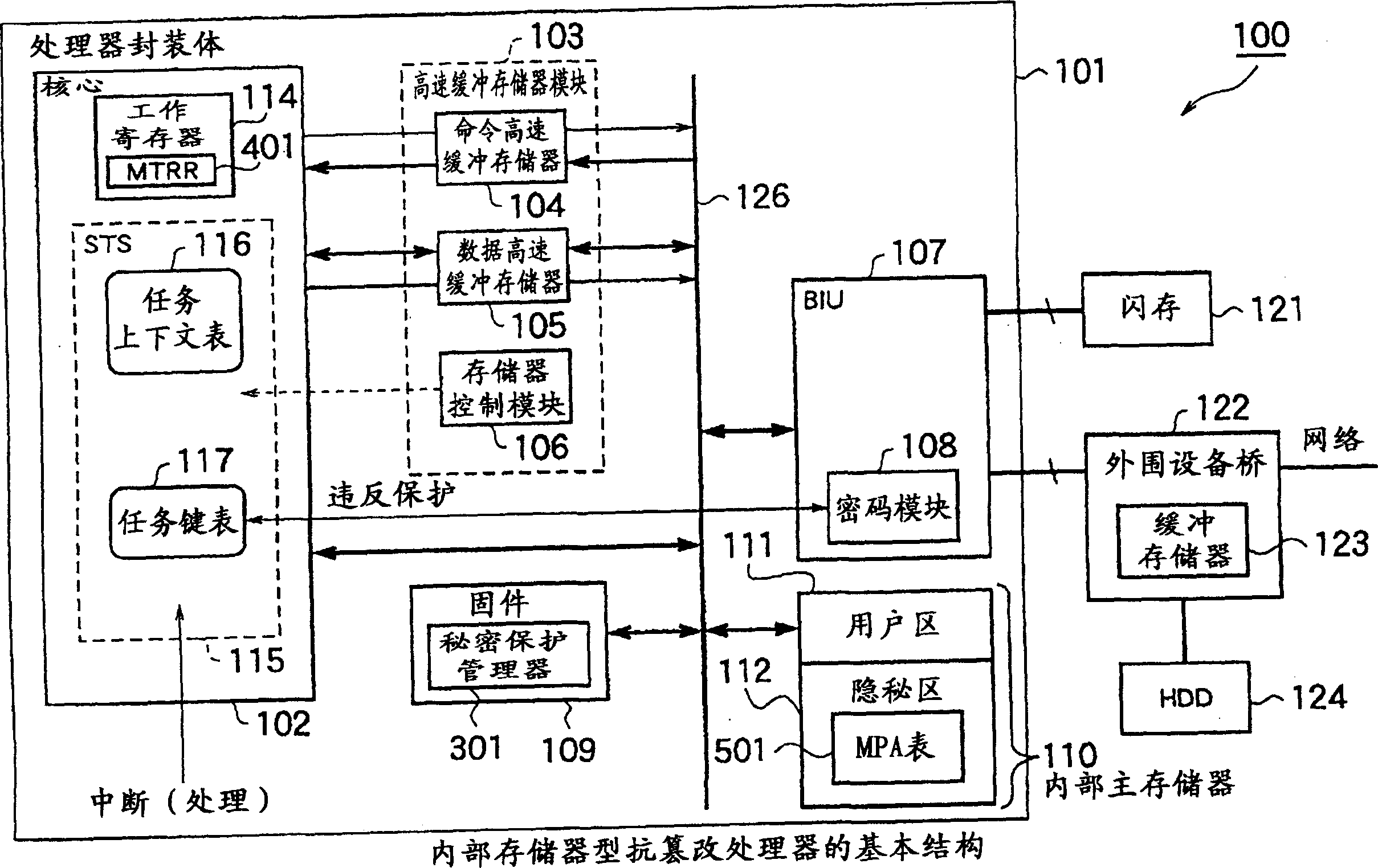 Internal memory type anti-falsification processor and security method