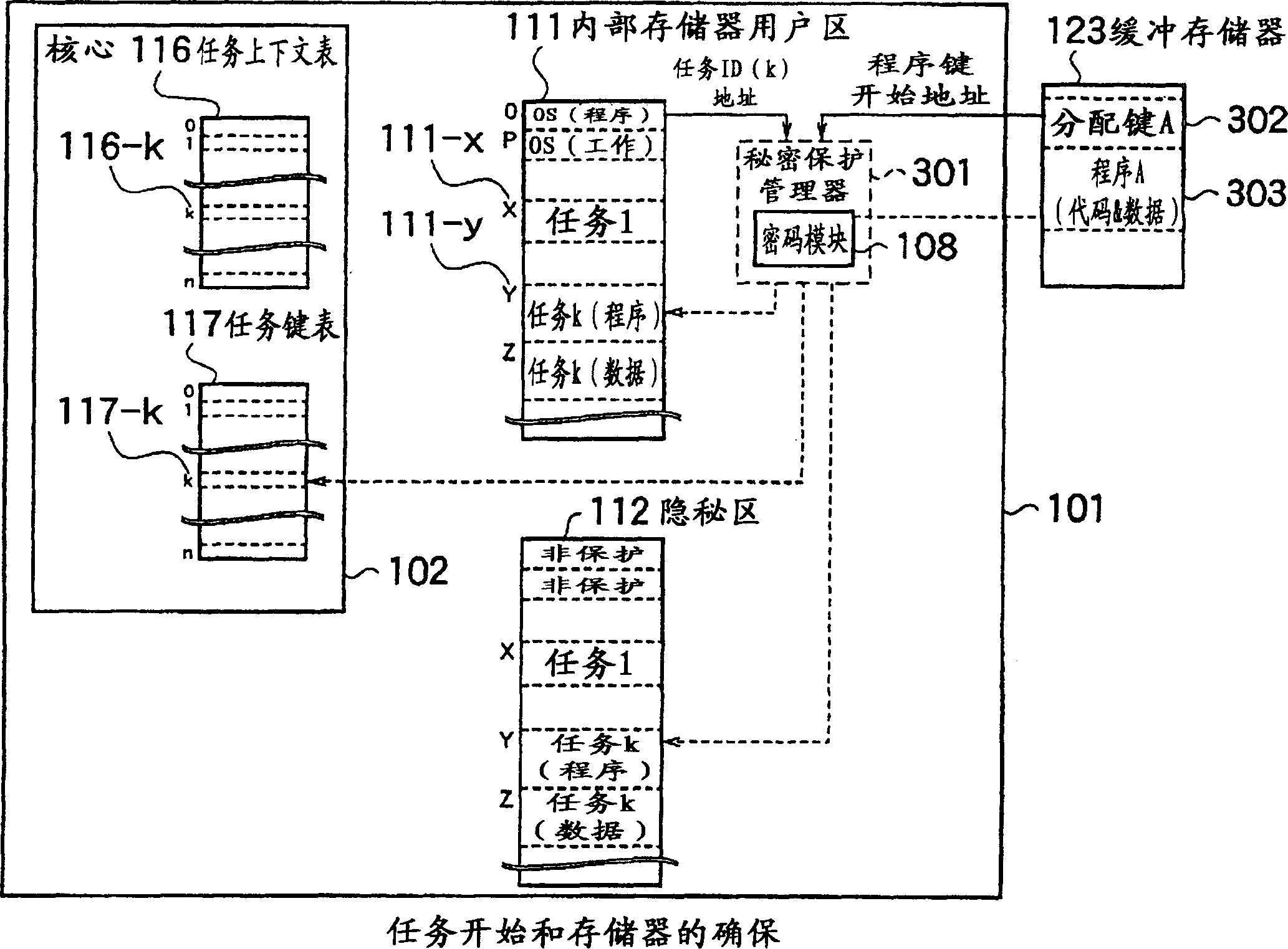 Internal memory type anti-falsification processor and security method